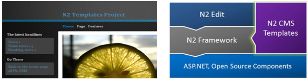 N2 Open Source ASP.NET CMS